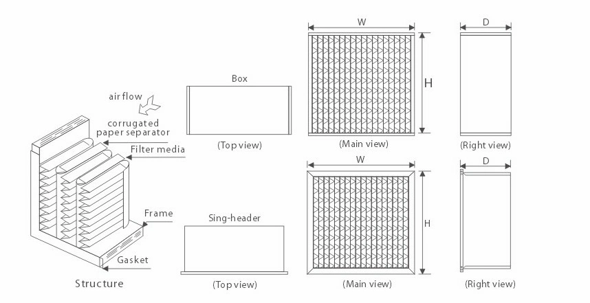 High Dust Holding Capacity 99.99% High-Temp. HEPA Deep-Pleat Filter