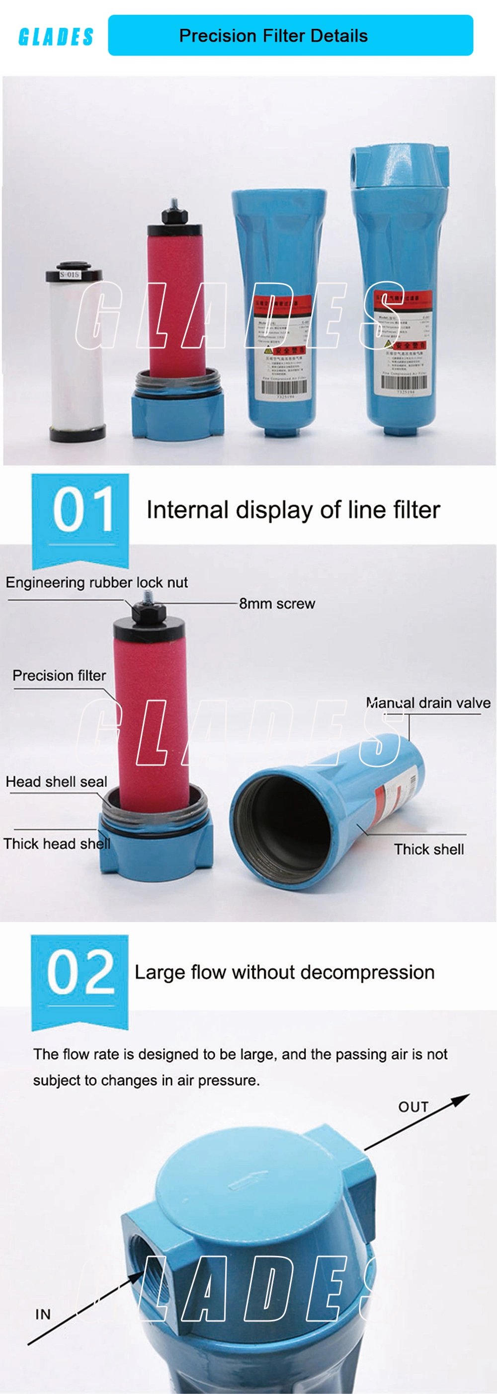 Precision Compressed Air Dryer Filter for Air Compressor