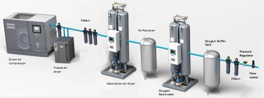 Yuanda Gas Solution 5 Bar Pressure Psa Medical Oxygen Generator